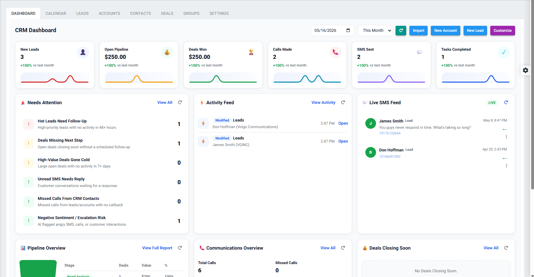 AI-powered CRM summaries dashboard